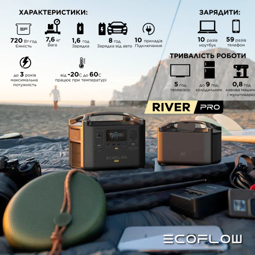 Изображение Зарядная станция EcoFlow RIVER Pro