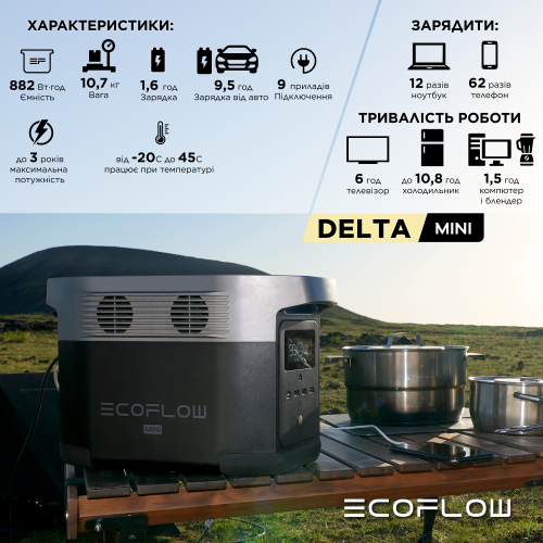 Изображение Зарядная станция EcoFlow DELTA mini