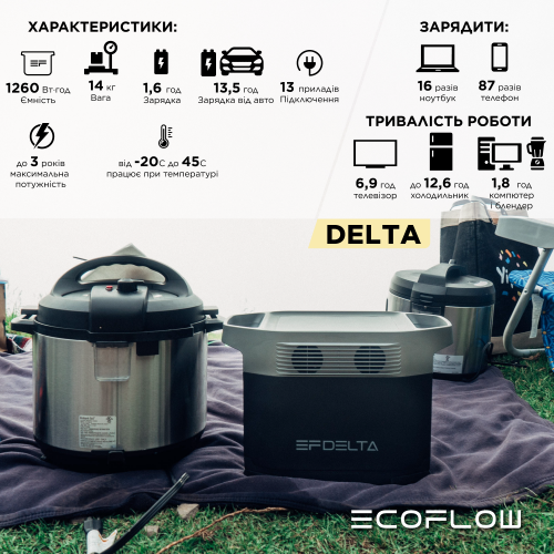 Зарядна станція EcoFlow DELTA