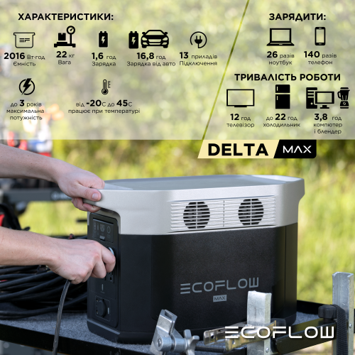 Зображення Зарядна станція EcoFlow DELTA Max 2000