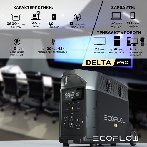 Зарядна станція EcoFlow DELTA Pro