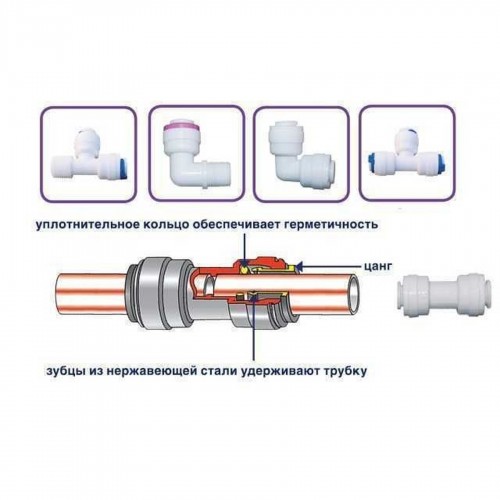 Картридж ″quick fitting″ пресований вугільний CTO-33