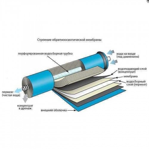 Зображення Мембрана для систем зворотного осмосу Filmtec 75G, (BW60)TW30-1812-75HR