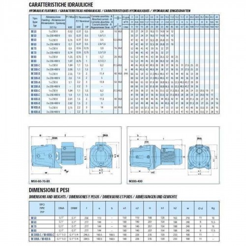 Изображение Насос центробежный M-300B 1.5 кВт SAER (7 м3/ч, 60 м)