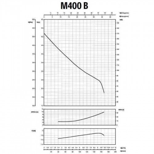 Изображение Насос центробежный M-400B 1,5 кВт SAER (10 м3/ч, 52 м)