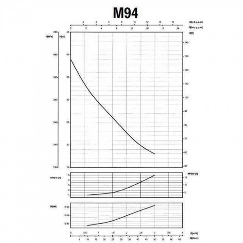 Изображение Насос центробежный M-94-N PL нерж. 0,37 кВт SAER (3 м3/ч, 39 м)