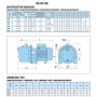 Насос центробежный M-94-N PL нерж. 0,37 кВт SAER (3 м3/ч, 39 м)