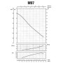 Насос центробежный M-97-N PL нерж. 0,55 кВт SAER (3,3 м3/ч, 45 м)