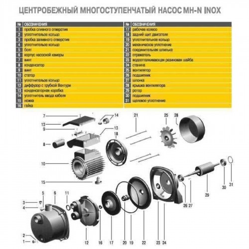 Насос центробежный многоступенчатый Optima MH-N 1100INOX 1,1кВт нерж, колеса