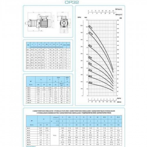 Насос відцентровий горизонтальний багатоступеневий OP-32/4 0.75 кВт SAER 8 м3/год, 37 м)