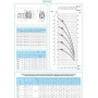 Насос центробежный горизонтальный многоступенчатый OP-40/3 1.1 кВт SAER (14 м3/ч,32 м)