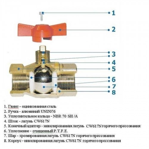 Изображение Кран шаровый с фильтром для водомера SOLOMON 1/2″ 8031