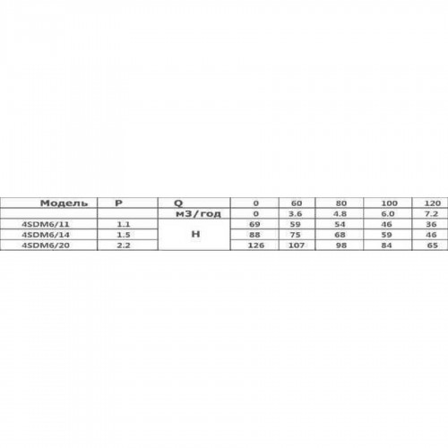 Насос скважинный с повышенной уст-тью к песку OPTIMA 4SDm6/20 2,2 кВт 126м + пульт