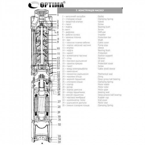 Насос скважинный с повышенной уст-тью к песку OPTIMA 3,5SDm2/9 0,37 кВт 50м + пульт+кабель 15м NEW