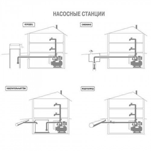 Насосная станция Optima JET100-50 INOX 1,1кВт чугун длинный на гребёнке