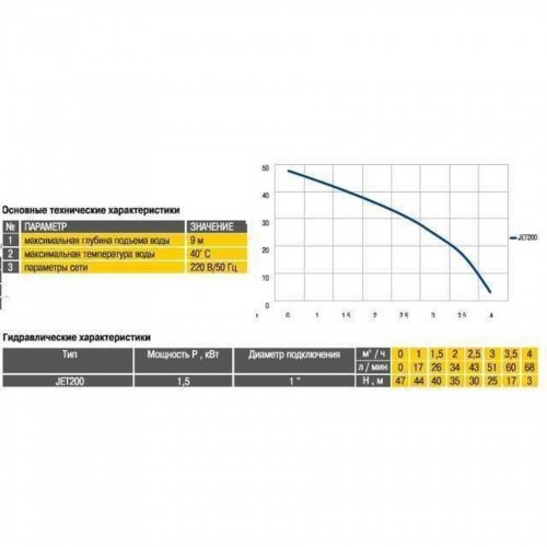Насосна станція Optima JET200-50 1,5кВт чавун довгий на гребінці