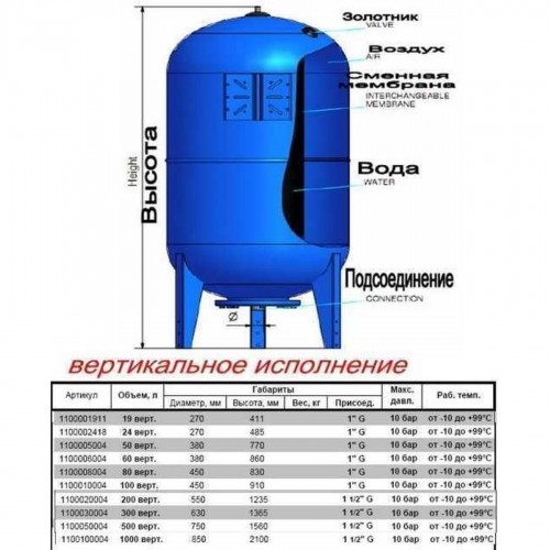 Изображение Гидроаккумулятор 300л ZILMET ultra-pro 10bar ( 1100030004 )