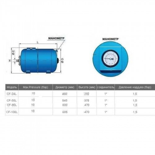 Гидроаккумулятор 80л VOLKS pumpe 10bar гор. (c манометром)