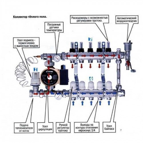 Зображення Колектор з регуляторами та кріпленням ECO 001С 1″x3