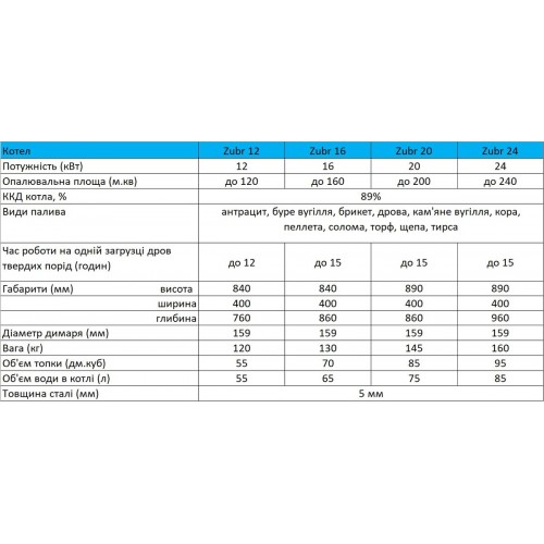 Изображение Котел твёрдотопливный Zubr Eko 16 квт