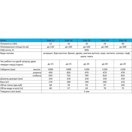 Зображення Твердопаливний котел Zubr Standart 12 квт