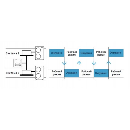 Изображение Комплект кабелей Panasonic CN-CNT CZ-RCC5