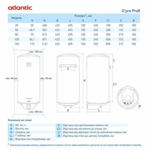 Изображение Водонагреватель Atlantic Opro Profi VM 120 D400S 1500W (861392)