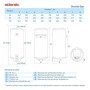 Водонагрівач Atlantic Steatite Ego VM 100 D400S-1-BC 1200W (861394) фото 6